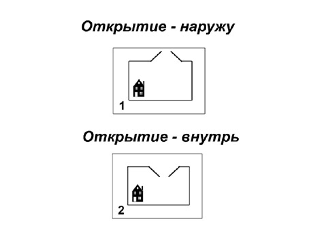 Ochilish ichkari yoki tashqariga, o'ralgan hududga nisbatan amalga oshirilishi mumkin.